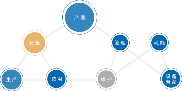 花季传媒黄色视频公司 VOC清洗劑