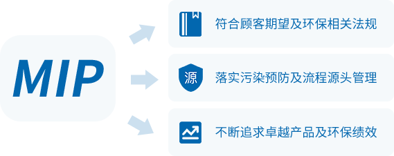 花季传媒黄色视频公司 VOC清洗劑